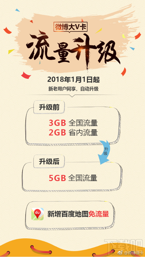 微博大V卡套餐升級福利有哪些?升級福利內容一覽