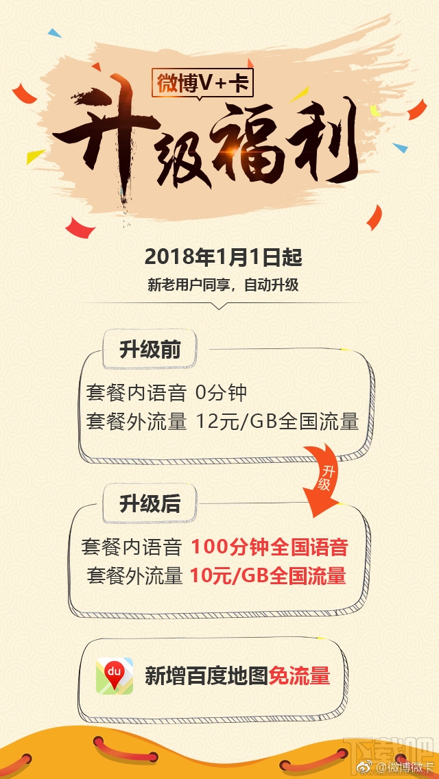 微博微卡套餐升級內容有哪些?