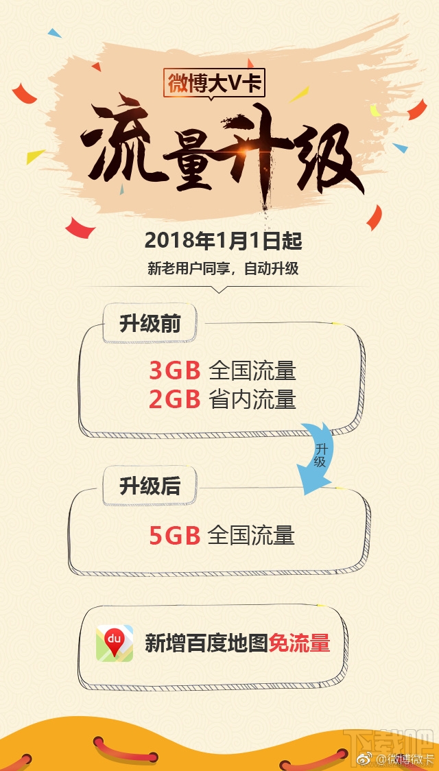 微博微卡套餐升級內容有哪些?