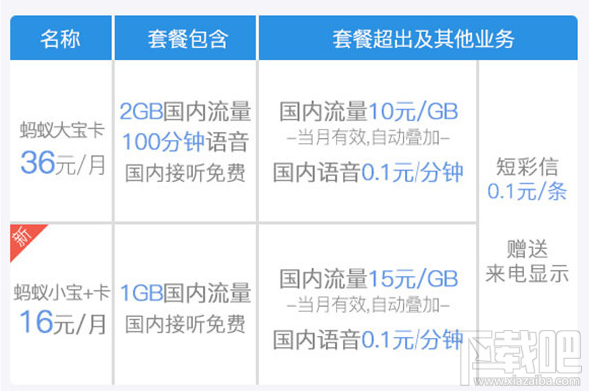 螞蟻寶卡優酷專屬流量限免怎么辦理？螞蟻寶卡優酷專屬流量限免介紹
