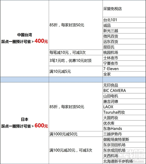 支付寶價(jià)是什么?國(guó)慶出境游支付寶價(jià)爆款清單