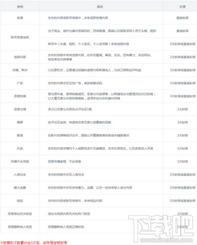 B站小黑屋是什么？B站小黑屋功能詳解