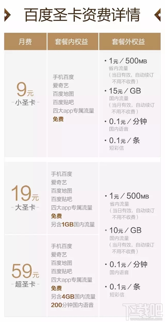 百度圣卡是日租卡嗎?百度圣卡套餐資費介紹