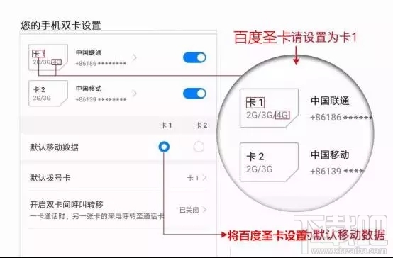百度圣卡是日租卡嗎?百度圣卡套餐資費介紹