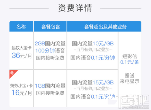 騰訊王卡/螞蟻寶卡/百度神卡/工行e卡哪個好?手機卡資費對比