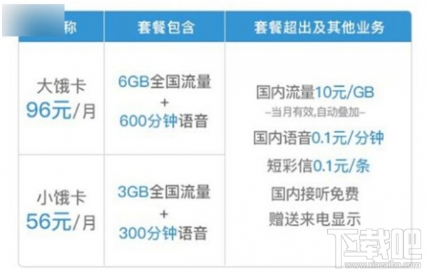 餓了么餓卡怎么申請?聯通餓卡怎么注銷?