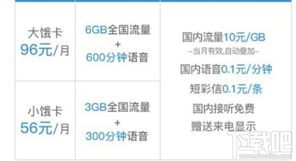 餓了么訂單免費流量怎么領？餓了么訂單免費流量可以領多少？