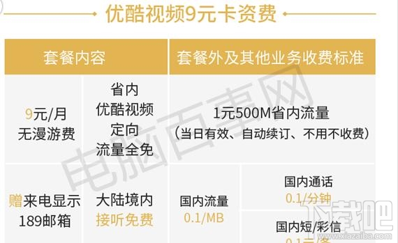 騰訊王卡、螞蟻寶卡、百度神卡哪個(gè)值得辦理？