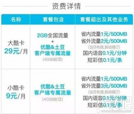 優(yōu)酷大酷卡和小酷卡哪個好？優(yōu)酷大酷卡與小酷卡哪個劃算