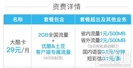 優(yōu)酷大酷卡有什么特權?