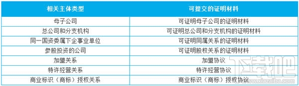 門店小程序是什么？微信門店小程序怎么創(chuàng)建？