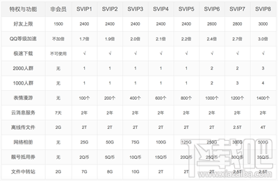 微信會員是什么？微信會員有什么用？