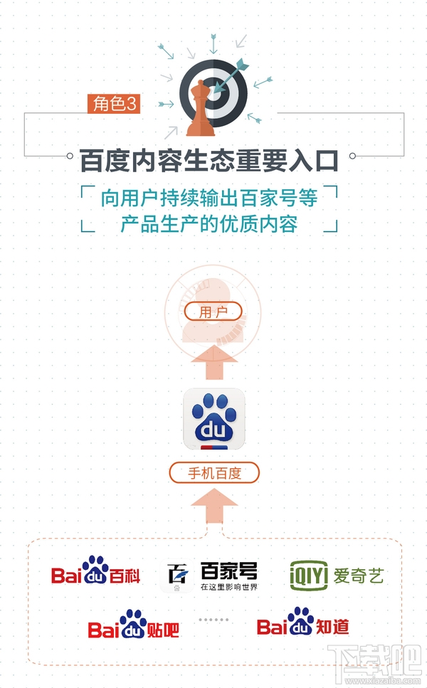 手機百度可以刪除嗎？