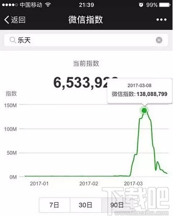 微信指數(shù)是什么？微信指數(shù)在哪里看？