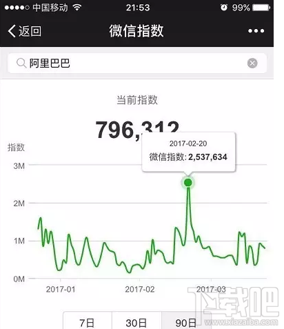 微信指數(shù)是什么？微信指數(shù)在哪里看？