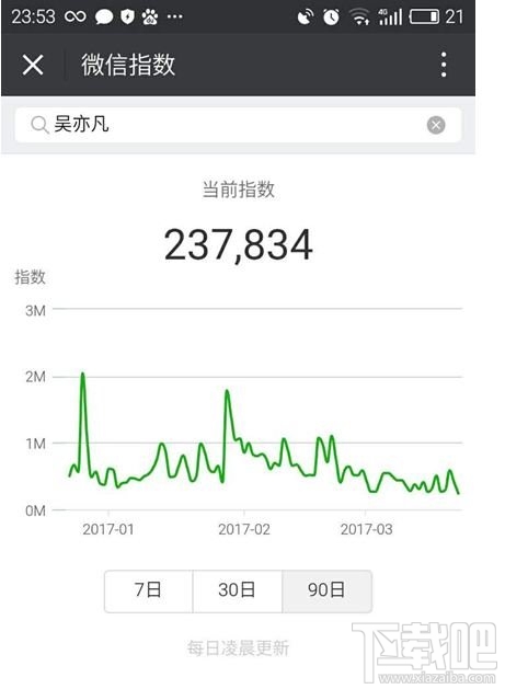 微信指數怎么看?微信指數怎么用?
