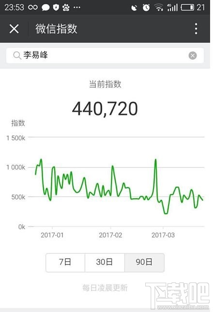 微信指數怎么看?微信指數怎么用?