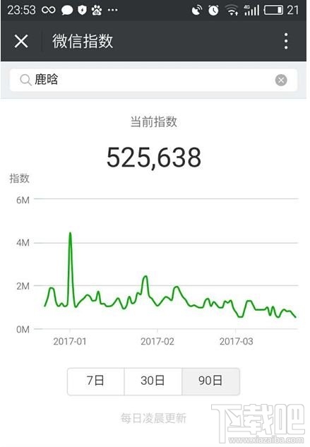 微信指數怎么看?微信指數怎么用?