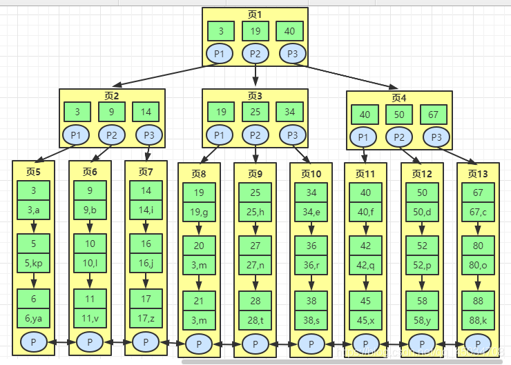MySQL索引是啥?不懂就問(wèn)