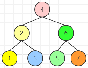 MySQL索引是啥?不懂就問(wèn)
