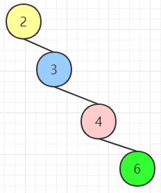 MySQL索引是啥?不懂就問(wèn)