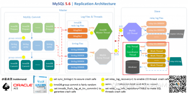 MySQL5.7并行復制原理及實現