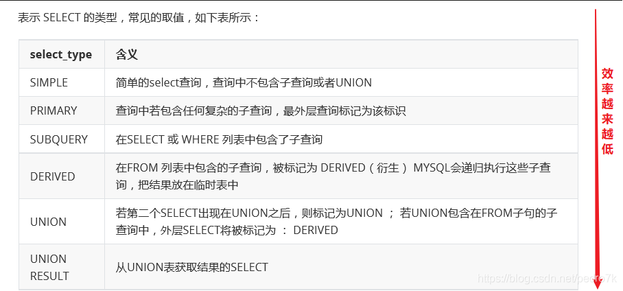 MySQL中explain語(yǔ)句的基本使用教程
