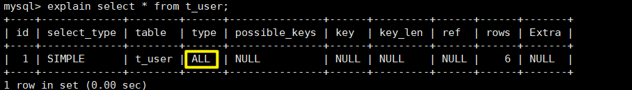 MySQL中explain語(yǔ)句的基本使用教程