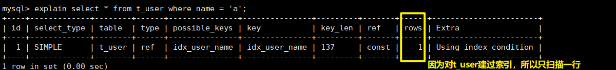 MySQL中explain語(yǔ)句的基本使用教程