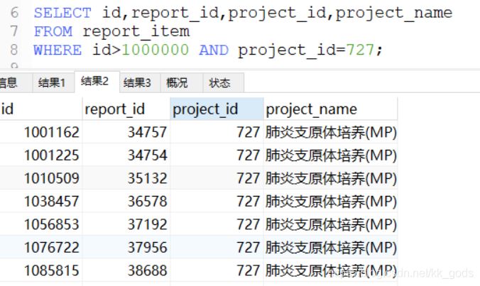 mysql 行列轉(zhuǎn)換的示例代碼