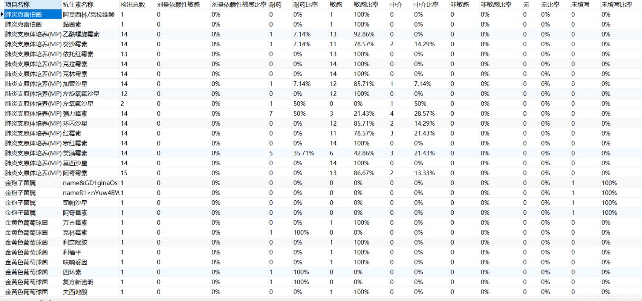 mysql 行列轉(zhuǎn)換的示例代碼