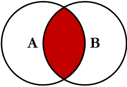 mysql-joins具體用法說明