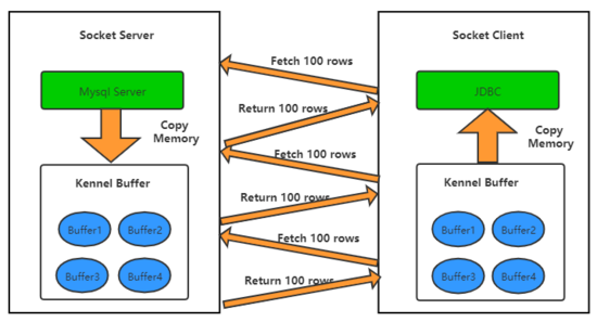從云數(shù)據(jù)遷移服務(wù)看MySQL大表抽取模式的原理解析