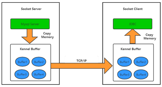 從云數(shù)據(jù)遷移服務(wù)看MySQL大表抽取模式的原理解析