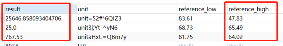 mysql 數據類型轉換的實現