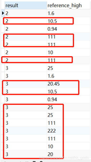 mysql 數據類型轉換的實現