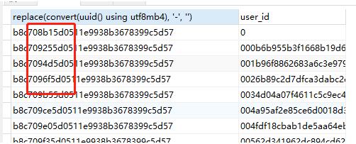 Mysql主鍵UUID和自增主鍵的區別及優劣分析