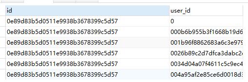 Mysql主鍵UUID和自增主鍵的區別及優劣分析