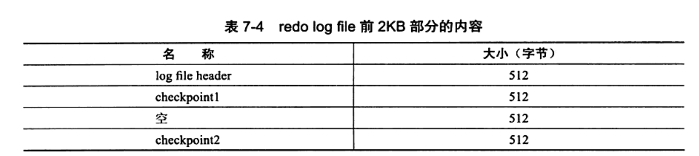 MySQL系列之redo log、undo log和binlog詳解