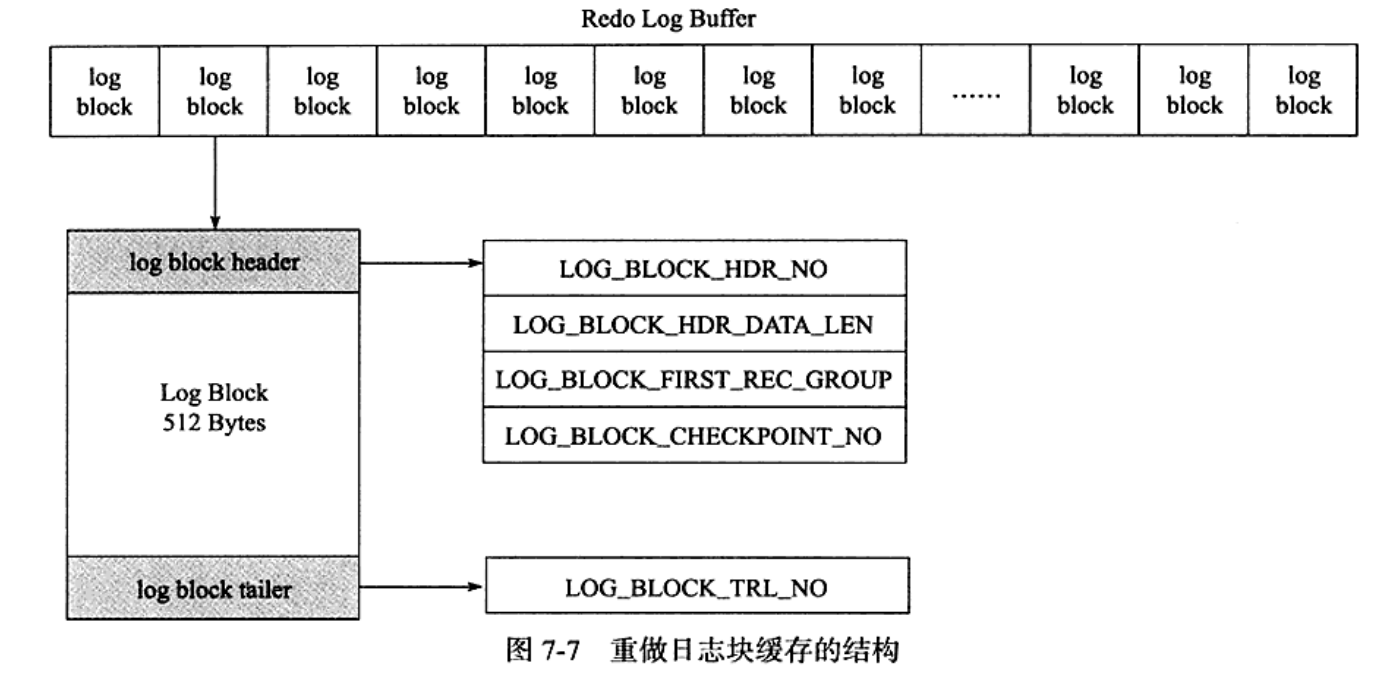 MySQL系列之redo log、undo log和binlog詳解