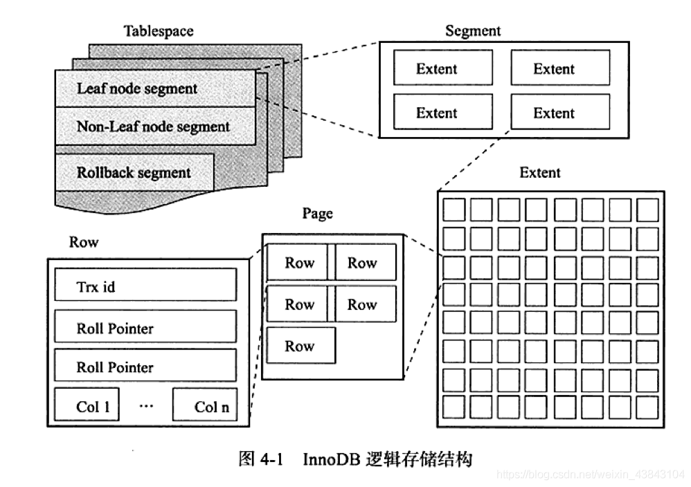 MySQL系列之redo log、undo log和binlog詳解