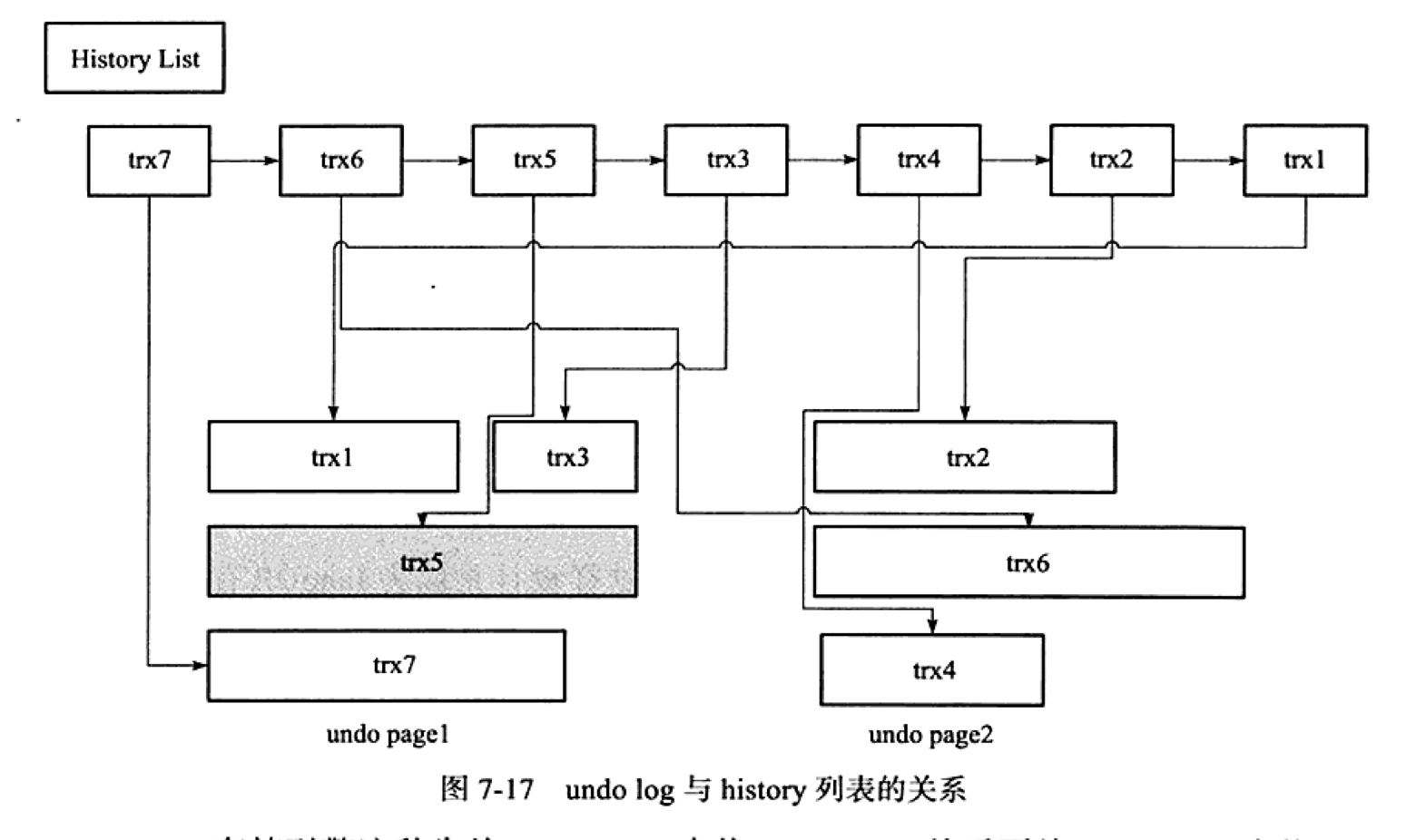 MySQL系列之redo log、undo log和binlog詳解