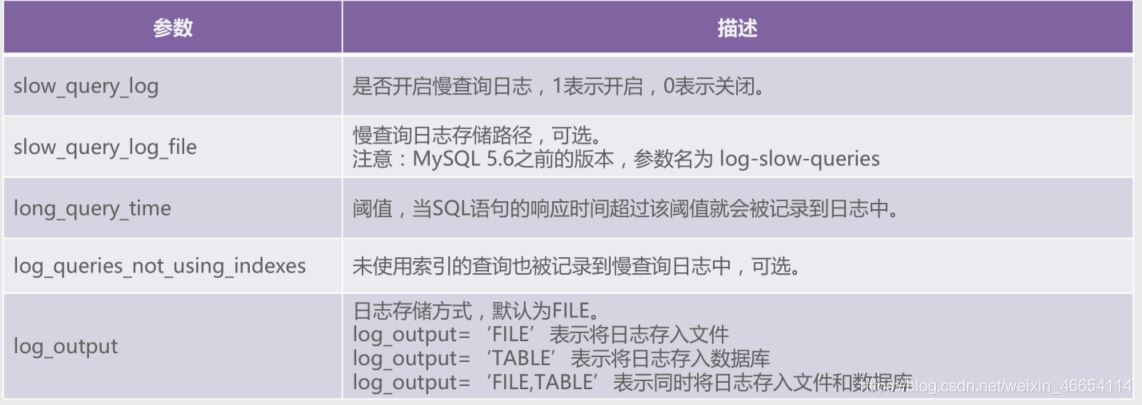 MySQL 各個(gè)索引的使用詳解