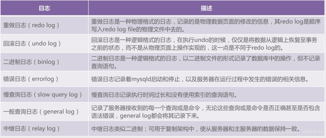 MySQL 各個(gè)索引的使用詳解