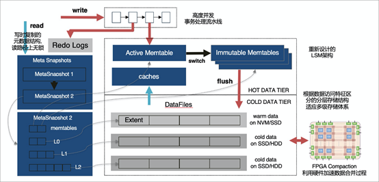 淺談MySQL大表優化方案