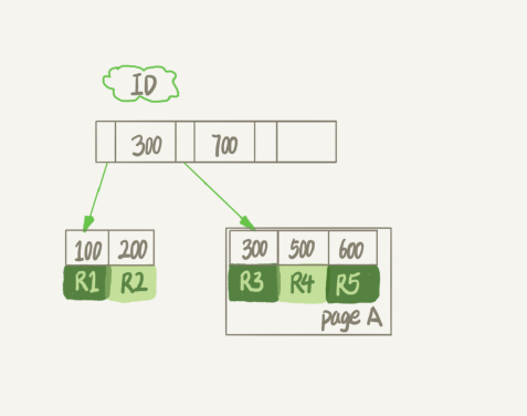 Mysql臟頁flush及收縮表空間原理解析