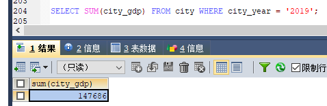 MySQL 詳細(xì)單表增刪改查crud語句