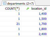 MySql中流程控制函數(shù)/統(tǒng)計(jì)函數(shù)/分組查詢用法解析