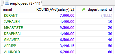MySql中流程控制函數(shù)/統(tǒng)計(jì)函數(shù)/分組查詢用法解析