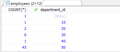 MySql中流程控制函數(shù)/統(tǒng)計(jì)函數(shù)/分組查詢用法解析